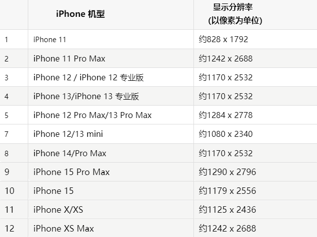 苹袁州果维修分享iPhone主屏幕壁纸显得模糊怎么办