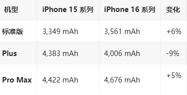 袁州苹果16维修分享iPhone16/Pro系列机模再曝光