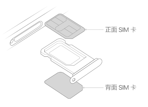 袁州苹果15维修分享iPhone15出现'无SIM卡'怎么办