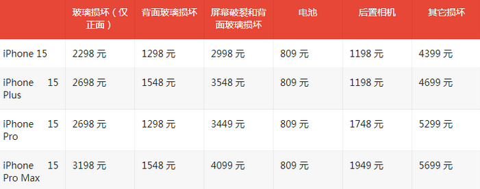 袁州苹果15维修站中心分享修iPhone15划算吗