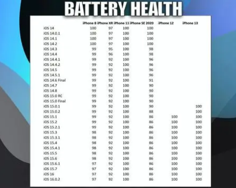 袁州苹果手机维修分享iOS16.0.2值得升级吗 