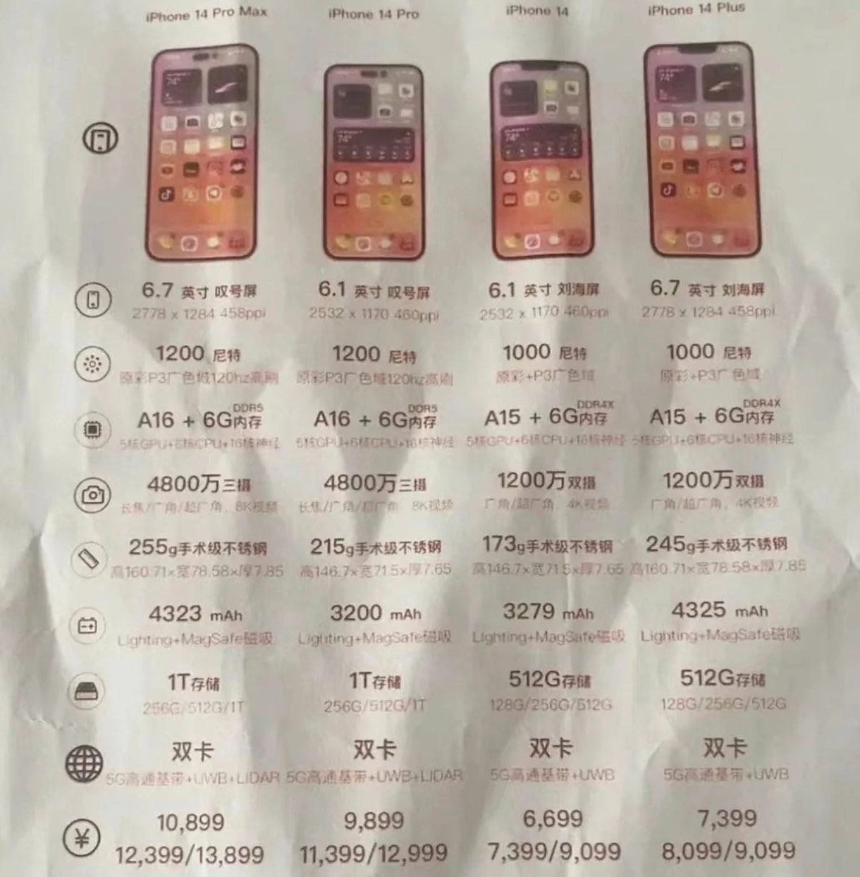 袁州苹果14维修分享苹果 iPhone 14 预售价现身 