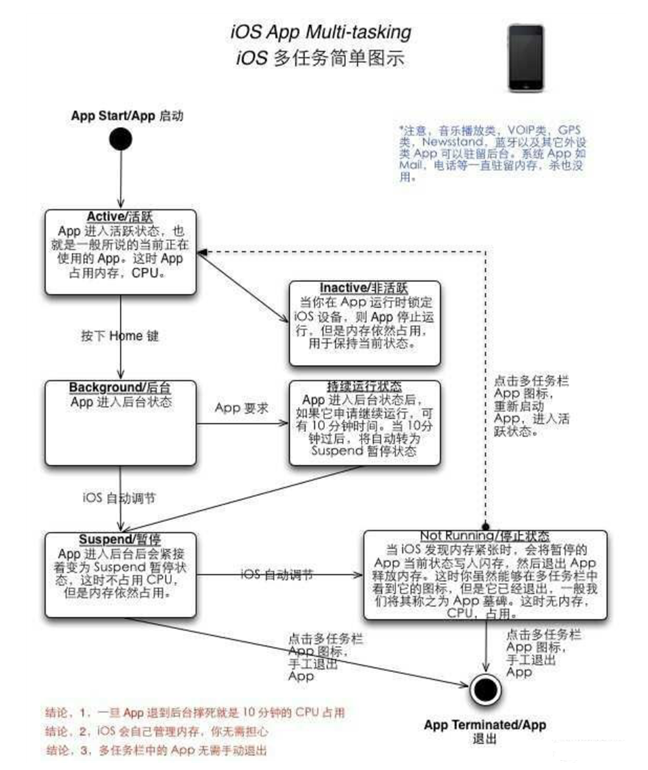 袁州苹果手机维修分享iPhone 为什么不加大内存 