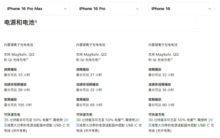 袁州苹果手机维修分享 iPhone 16 目前实测充电峰值功率不超过 39W 