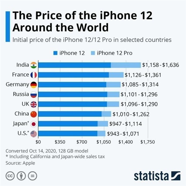 袁州苹果手机维修分享哪个购买iPhone 12/12 Pro更便宜 